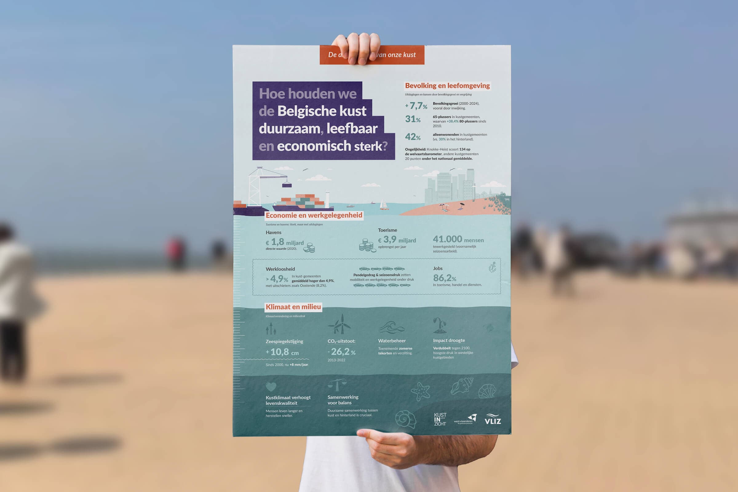Poster KustInZicht voor Vliz